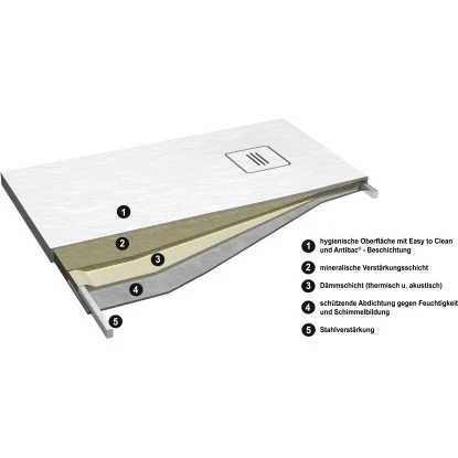 Ottofond Duschwanne Nevis 100 Cm X 90 Cm Weiß 3 Ottofond Duschwanne Nevis 100 Cm X 90 Cm Weiß – Bild 3